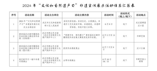 非物质文化遗产哪天（中国非物质文化遗产日是哪一天）-第2张图片-八三百科
