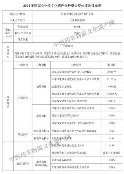 非物质文化遗产部门（找国家级非遗部门该打哪个电话）-第1张图片-八三百科