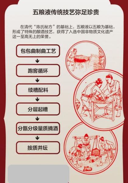 非物质文化遗产太平白酒（太平白酒非遗制作工艺完整流程揭秘）-第3张图片-八三百科
