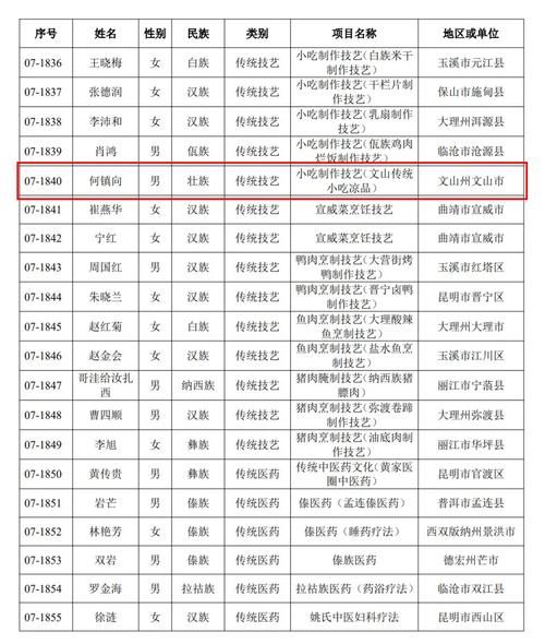 文山非物质文化遗产简介（文山州非遗特色有哪些）-第1张图片-八三百科
