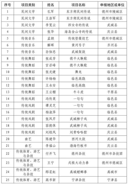 非物质文化遗产有哪些（非物质文化遗产有哪些项目）-第3张图片-八三百科