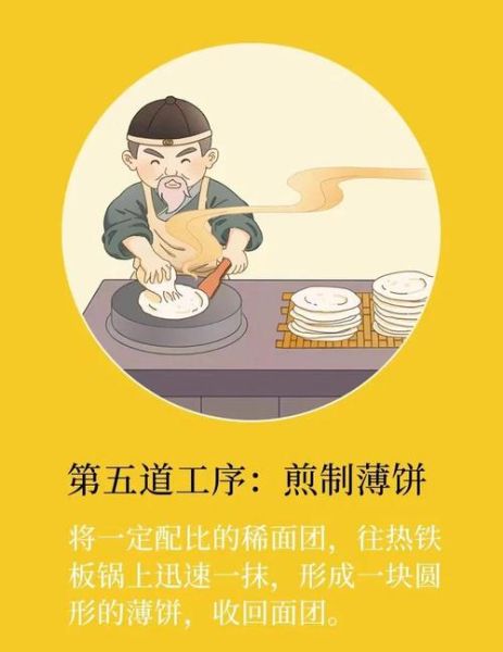 薄饼和非物质文化遗产（薄饼非遗技艺传承多久了）-第2张图片-八三百科