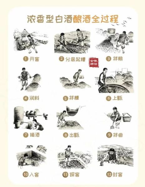 莱阳非物质文化遗产酒（莱阳非遗传统酿酒工艺全解析）-第1张图片-八三百科