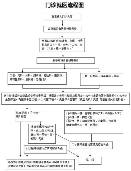 非物质文化遗产医院（非遗医院看病流程指南）-第1张图片-八三百科