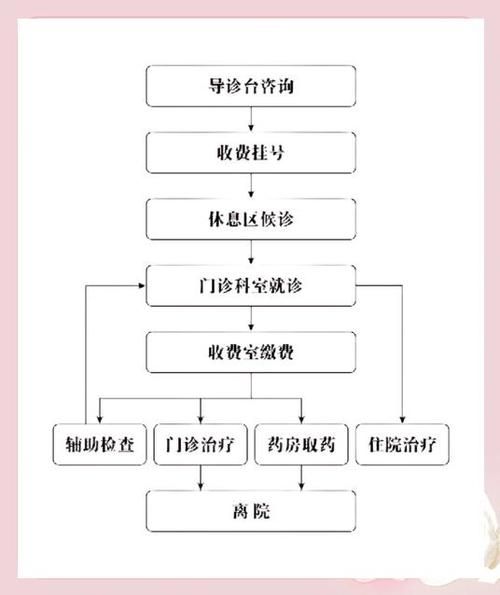 非物质文化遗产医院（非遗医院看病流程指南）-第3张图片-八三百科