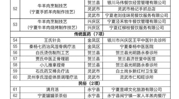 临夏非物质文化遗产项目（临夏非遗项目有哪些？完整名单看这篇）-第3张图片-八三百科
