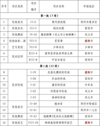 非物质文化遗产名目图片（最全非遗名录高清图在哪里看）-第3张图片-八三百科