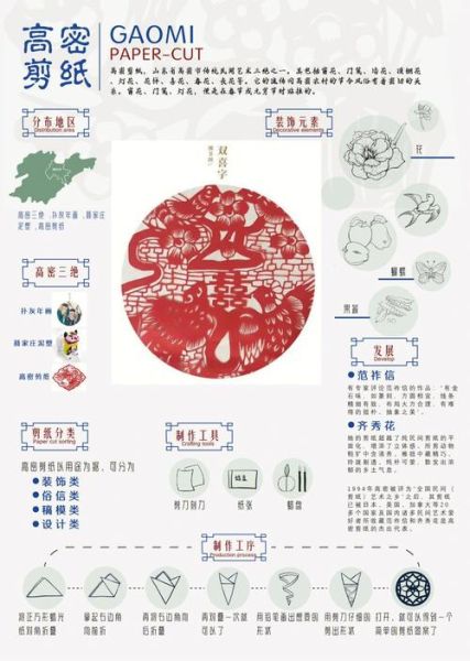 荣成非物质文化遗产图表（荣成非遗图表怎么找？新手一步到位）-第3张图片-八三百科