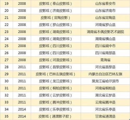 联合国非物质文化遗产（联合国非物质文化遗产有哪些项目2025最新清单）-第2张图片-八三百科