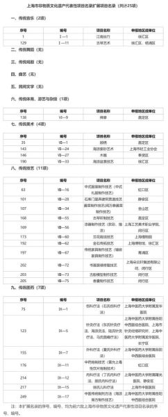 非物质文化遗产上海（上海非遗名录有哪些值得一看的新手必刷清单）-第1张图片-八三百科