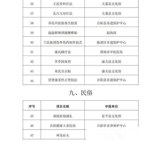 2015非物质文化遗产（2015年新增的非物质文化遗产有哪些）-第2张图片-八三百科