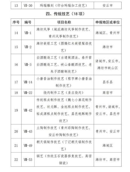 东城区非物质文化遗产（东城区非遗名录一览表在哪查）-第3张图片-八三百科