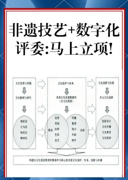 增强非物质文化遗产（如何做非遗数字化才能真正传播）-第1张图片-八三百科