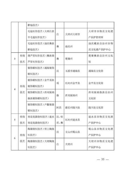 非物质文化遗产项目意义（非物质文化遗产项目意义是什么）-第3张图片-八三百科