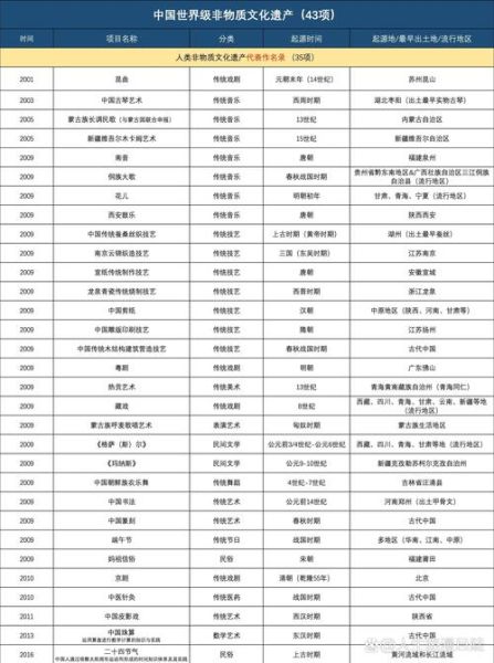 人类物质非文化遗产（人类非遗有哪些代表项目）-第3张图片-八三百科