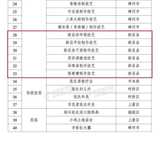 新昌非物质文化遗产（新昌非物质文化遗产有哪些项目）-第2张图片-八三百科