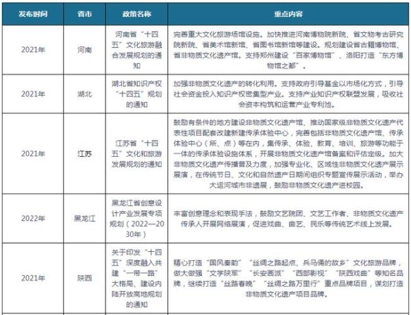 非物质文化遗产发（非物质文化遗产发展现状和未来趋势）-第1张图片-八三百科