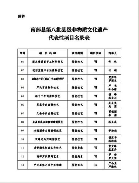 非物质文化遗产重点（非物质文化遗产重点保护项目名单有哪些）-第2张图片-八三百科