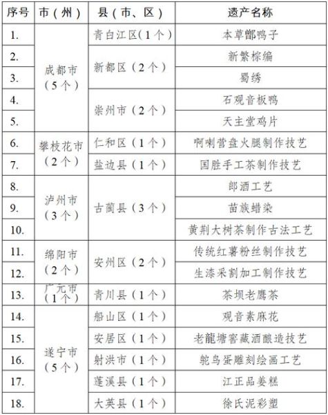 四川非物质文化遗产名录（四川非遗名录有哪些项目值得一看？）-第1张图片-八三百科
