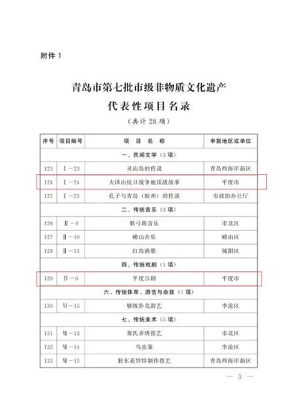 青岛非物质遗产文化遗产名录（青岛非遗文化最新名录及体验指南）-第1张图片-八三百科
