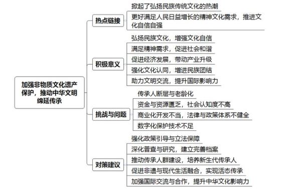 非物质文化遗产的政策（2025非遗保护政策解读与申请流程）-第3张图片-八三百科