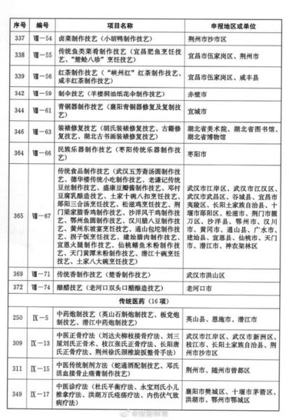 非物质道医文化遗产（非物质道医文化遗产申请流程与传承人故事）-第3张图片-八三百科