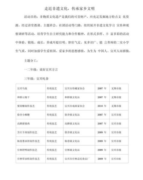 非物质文化遗产推广(非遗进校园活动方案怎么写)-第1张图片-八三百科 非物质文化遗产推广(非遗进校园活动方案怎么写)-第1张图片-八三百科