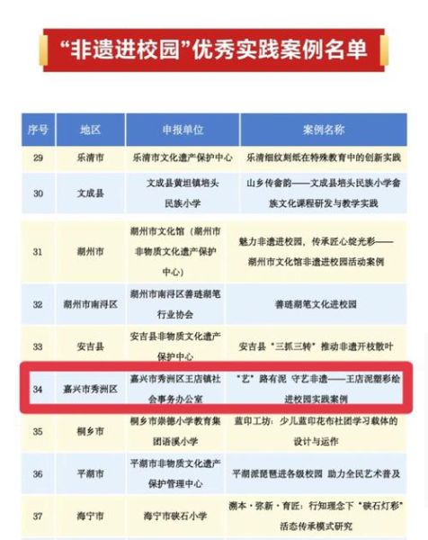 非物质文化遗产推广(非遗进校园活动方案怎么写)-第2张图片-八三百科 非物质文化遗产推广(非遗进校园活动方案怎么写)-第2张图片-八三百科