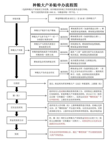 各级非物质文化遗产补贴(申请国家级非遗传承人津贴流程)-第2张图片-八三百科 各级非物质文化遗产补贴(申请国家级非遗传承人津贴流程)-第2张图片-八三百科