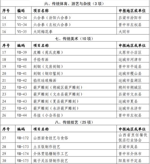 吕梁非物质文化遗产（吕梁非遗代表性项目完整名单2025）-第1张图片-八三百科