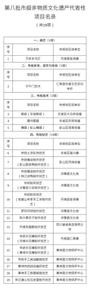 首个 非物质文化遗产(首个国家级非遗项目是哪项)-第1张图片-八三百科 首个 非物质文化遗产(首个国家级非遗项目是哪项)-第1张图片-八三百科