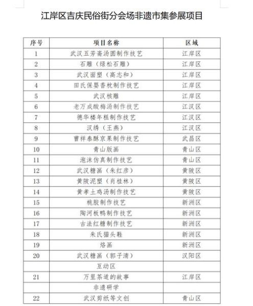 非物质文化遗产湖北(湖北非物质文化遗产代表性项目有哪些?)-第2张图片-八三百科 非物质文化遗产湖北(湖北非物质文化遗产代表性项目有哪些?)-第2张图片-八三百科