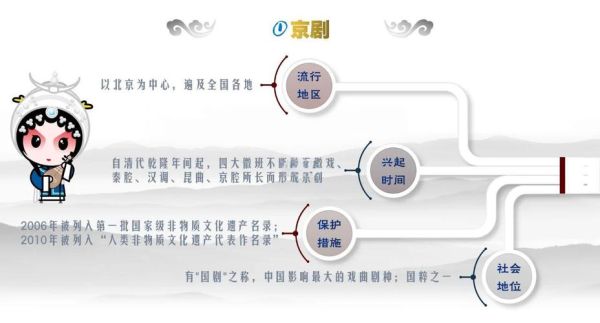 非物质文化遗产戏曲资料（非物质文化遗产戏曲有哪些剧种最易懂）-第3张图片-八三百科