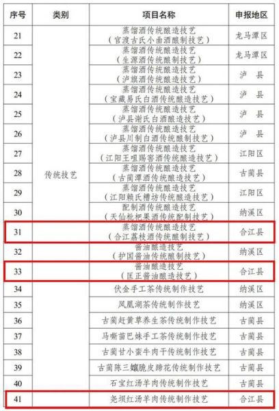 非物质文化遗产及介绍（非物质文化遗产有哪些项目及代表性名录）-第2张图片-八三百科