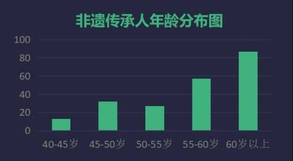 非物质文化遗产经济分析(非遗产业盈利模式入门指南)-第3张图片-八三百科 非物质文化遗产经济分析(非遗产业盈利模式入门指南)-第3张图片-八三百科