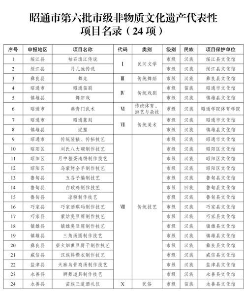 非物质文化遗产代表性项目名录(非物质文化遗产代表性项目名录怎么查询)-第2张图片-八三百科 非物质文化遗产代表性项目名录(非物质文化遗产代表性项目名录怎么查询)-第2张图片-八三百科