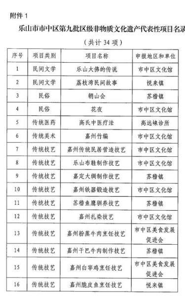 非物质文化遗产市场(非遗小本创业项目有哪些)-第3张图片-八三百科 非物质文化遗产市场(非遗小本创业项目有哪些)-第3张图片-八三百科