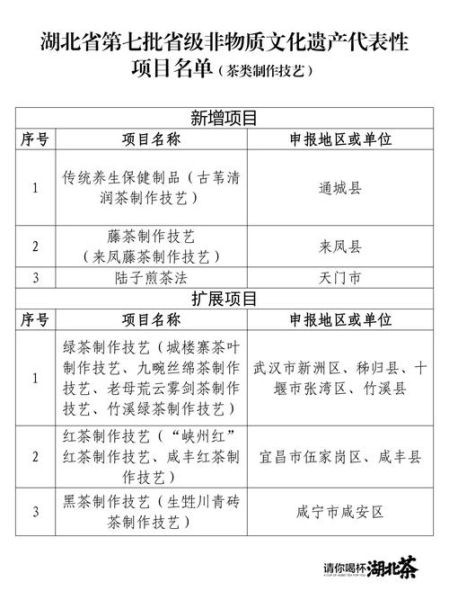 黄陂非物质文化遗产（黄陂非遗有哪些？新手零门槛全清单）-第1张图片-八三百科