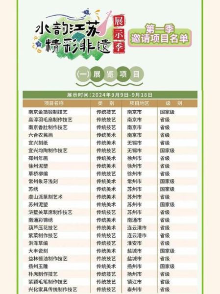 非物质文化遗产代理(非物质文化遗产代理怎么入门)-第3张图片-八三百科 非物质文化遗产代理(非物质文化遗产代理怎么入门)-第3张图片-八三百科