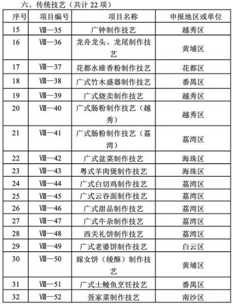 广州非物质文化遗产志(广州非遗项目有哪些)-第1张图片-八三百科 广州非物质文化遗产志(广州非遗项目有哪些)-第1张图片-八三百科