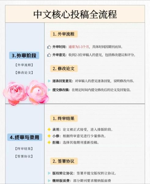 非物质文化遗产杂志投稿（非物质文化遗产杂志投稿流程新手指南）-第1张图片-八三百科