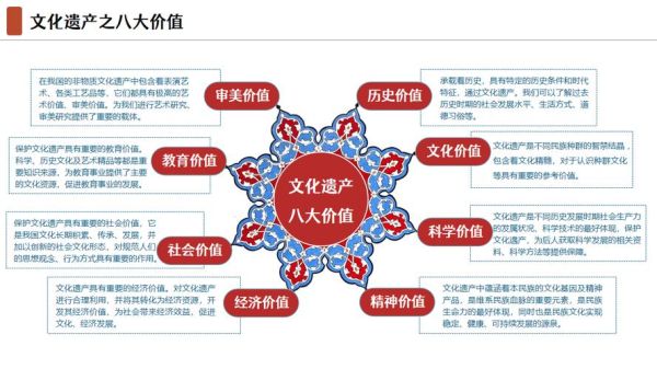 非物质文化遗产旅游类(非遗旅游初学者怎么规划)-第2张图片-八三百科 非物质文化遗产旅游类(非遗旅游初学者怎么规划)-第2张图片-八三百科