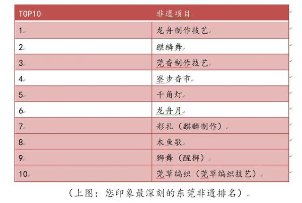 非物质文化遗产歌词(非遗歌词怎么写才有灵魂)-第3张图片-八三百科 非物质文化遗产歌词(非遗歌词怎么写才有灵魂)-第3张图片-八三百科
