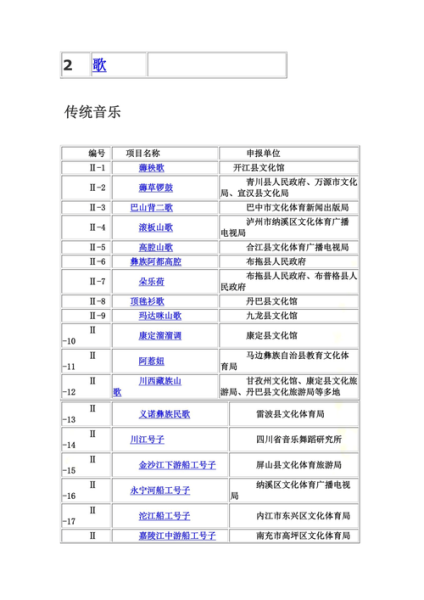 四川四大非物质文化遗产（四川四大非遗文化究竟是什么）-第2张图片-八三百科
