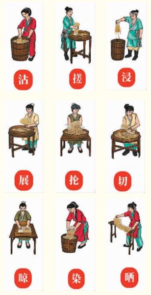 非物质文化遗产永春（永春篾香制作工艺详解）-第1张图片-八三百科