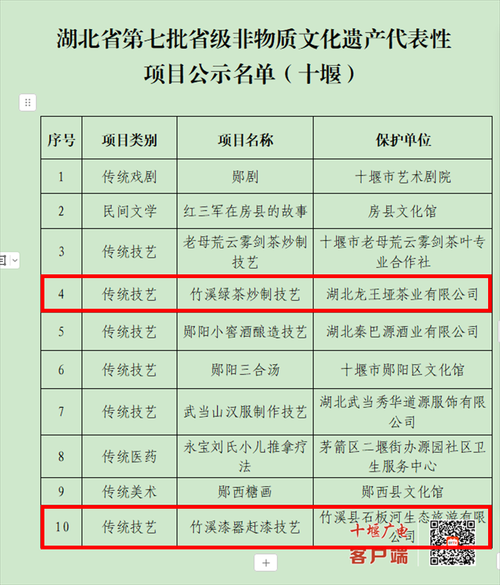 区级非物质文化遗产公示（区级非物质文化遗产公示去哪里查）-第3张图片-八三百科