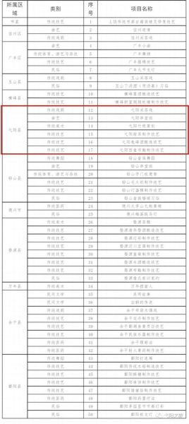 非物质文化遗产 阿曼(阿曼非物质文化遗产完整名录与旅行指南)-第3张图片-八三百科 非物质文化遗产 阿曼(阿曼非物质文化遗产完整名录与旅行指南)-第3张图片-八三百科