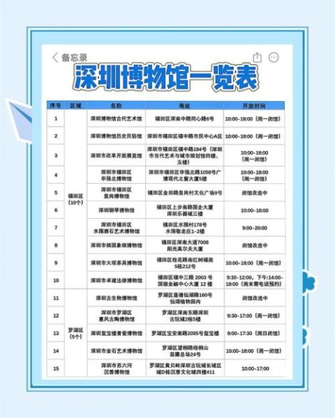 深圳非物质文化遗产中心(深圳非遗中心门票预约流程)-第2张图片-八三百科 深圳非物质文化遗产中心(深圳非遗中心门票预约流程)-第2张图片-八三百科