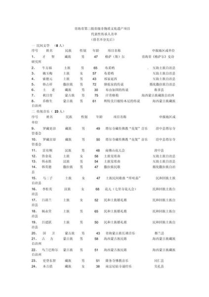 第三批国家级非物质文化遗产名录（第三批国家级非遗名录完整名单查询入口）-第3张图片-八三百科